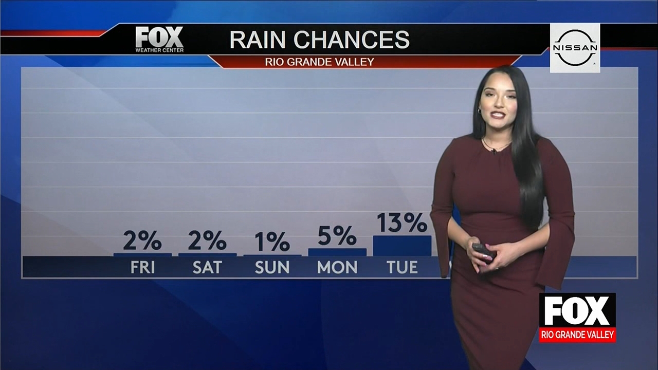 02.03 - 03.00.00 - Fox News Rio Grande Valley  ᴺᵉʷ..ts_snapshot_12.15.554