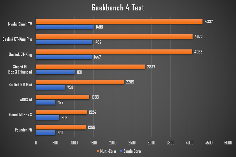 geekbench-4.jpg