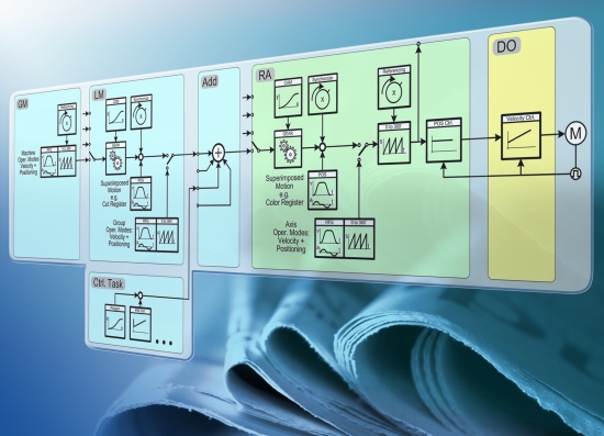 SIMATIC S7-1500(T) Print Standard SIMATIC S7-1500(T) Print Standard