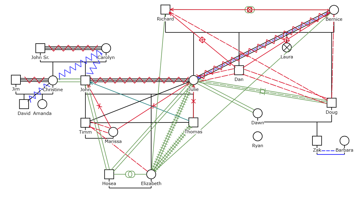 Genogram