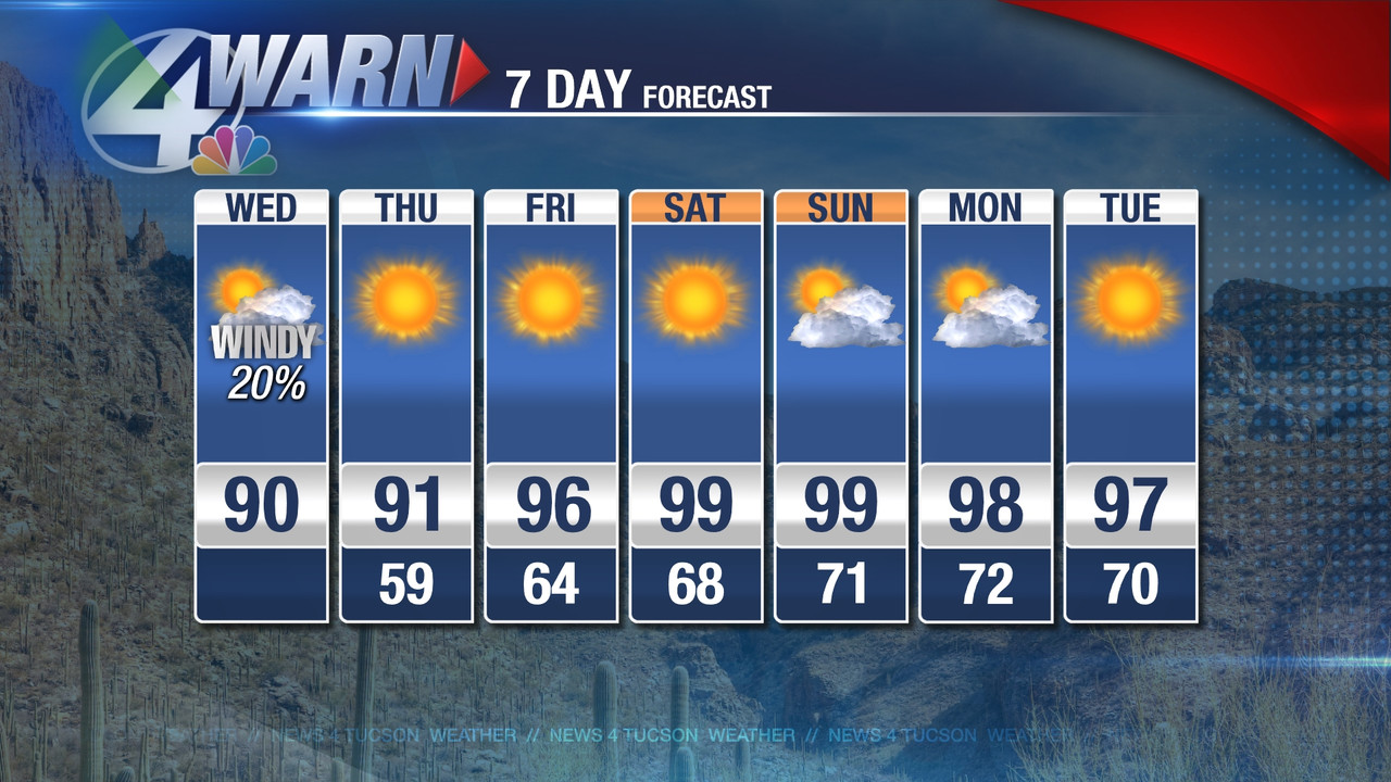 7DayForecast