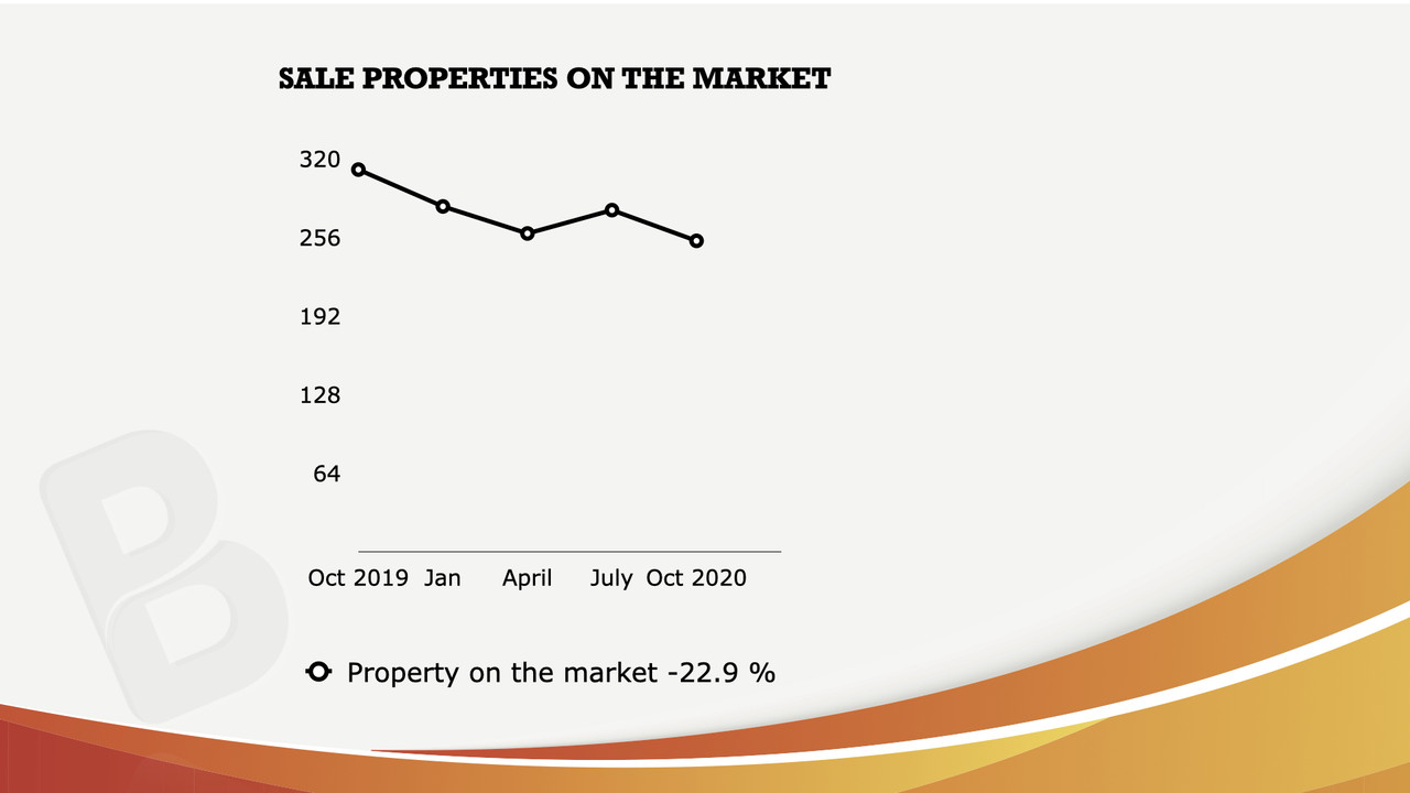 Sept graph 4