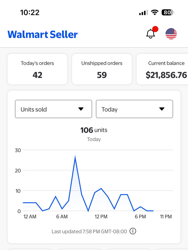 Walmart Portfolio 11