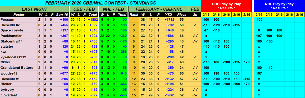 Screenshot-2020-02-17-February-2020-CBB-NHL-Monthly-Contest.png