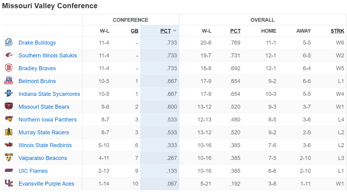 mvc-standings.png