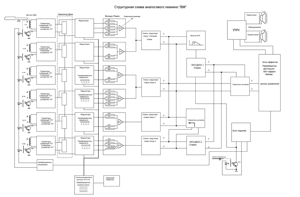 Схема синтезатора. Аналоговая схема. Схемы аналоговой электроники. Электроника эм-05 схема. Ам-17 схема.