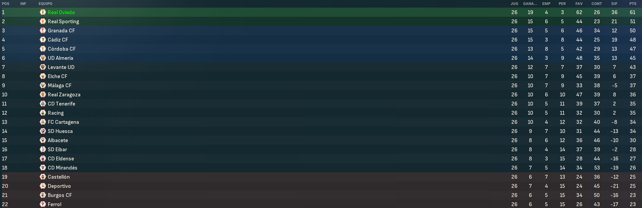 La-Liga-Hypermotion-Fases.png