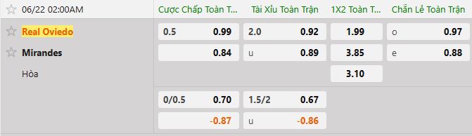 Soi kèo tài xỉu cả trận Real Oviedo vs Mirandes