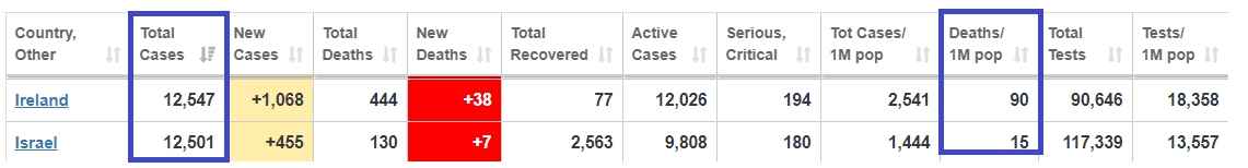 death-per-1-M-ireland-versus-israel.png