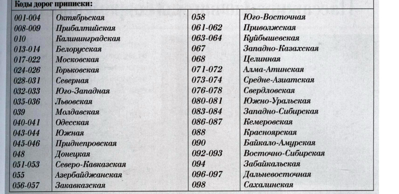 Номера дорог при ССС?