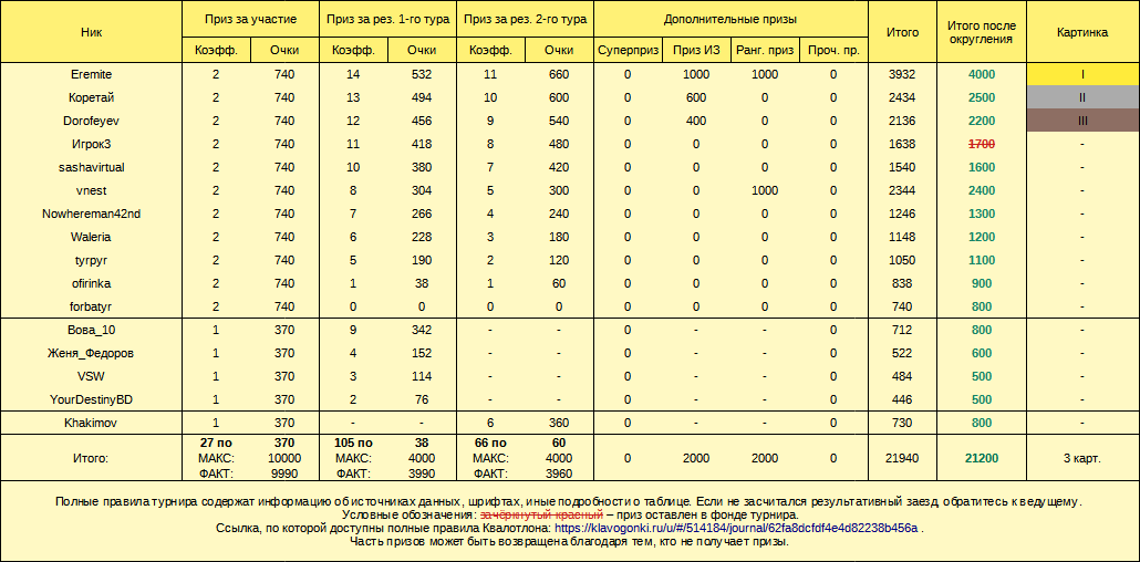 Квалотлон №105, призы