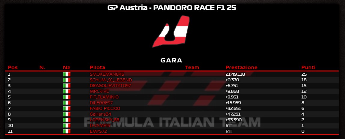 File allegato: