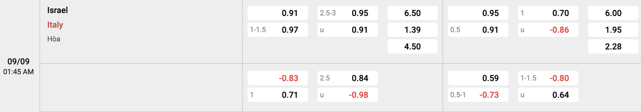 Tỷ lệ kèo Israel vs Ý