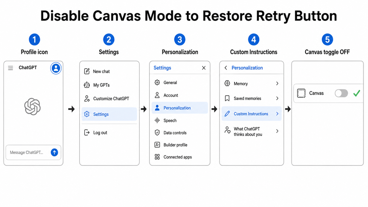 ChatGPT settings panel showing how to disable Canvas mode to fix retry button removed