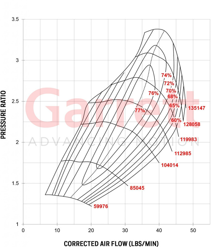 Comp-Map-GT-2871R