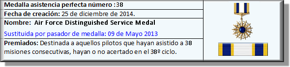 Medallas por asistencia perfecta 38-2