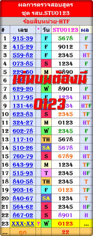 รสน.STU0123-17