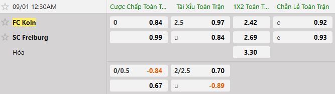 Soi kèo tài xỉu cả trận FC Koln vs Freiburg
