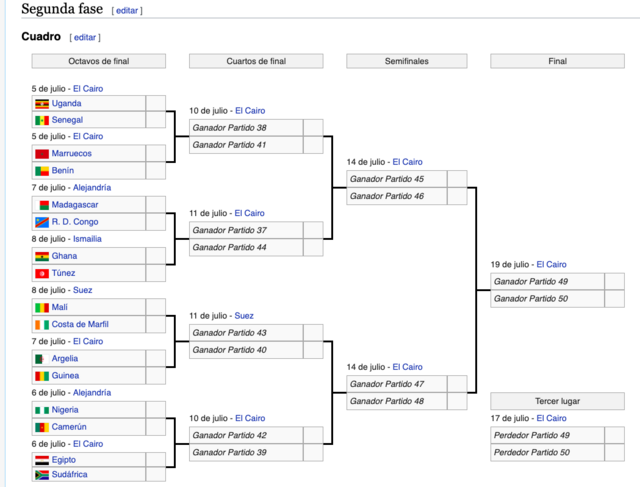 Copa de África de Naciones 2019 - Fútbol en Egipto - Foro Egipto