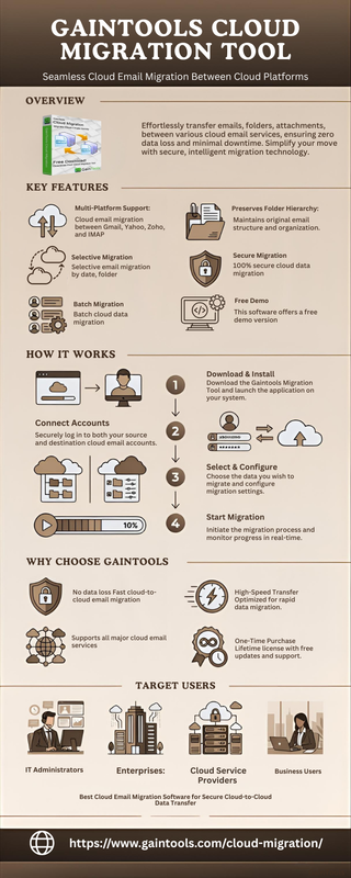cloud migration tool