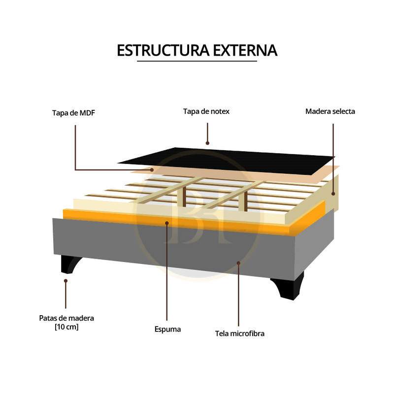 Estructura2