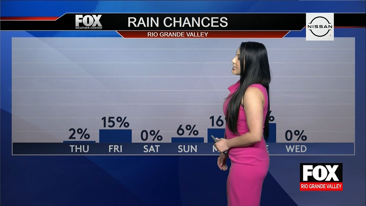 02.09 - 03.00.00 - Fox News Rio Grande Valley  ᴺᵉʷ..ts_snapshot_23.35.910