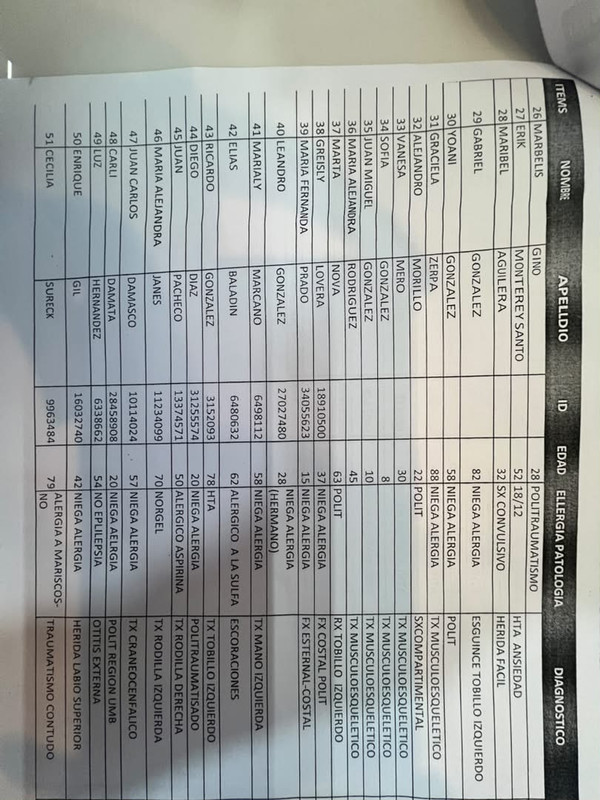 Lista El Ávila 4