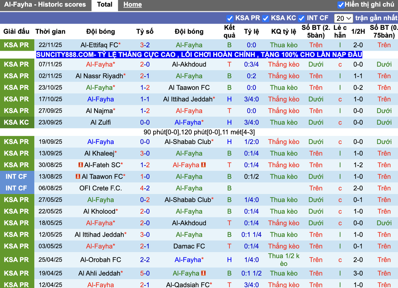 Phong độ Al-Fayha
