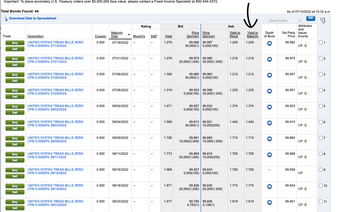 Does Treasury Direct have better t-bill rates than Fidelity? -  Bogleheads.org