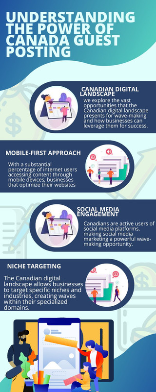 canada guest posting