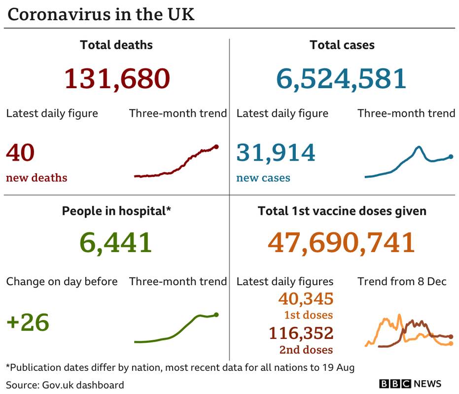 _120221329_uk_card_with_vax_2doses_23aug-nc