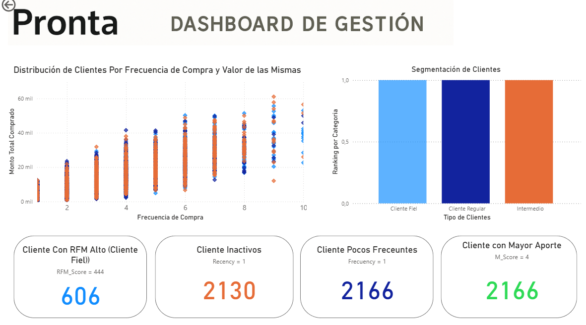 dashboard rfm pronta