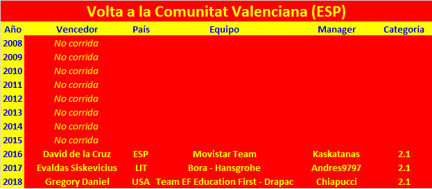 Vueltas .1 Volta-a-la-Comunitat-Valenciana