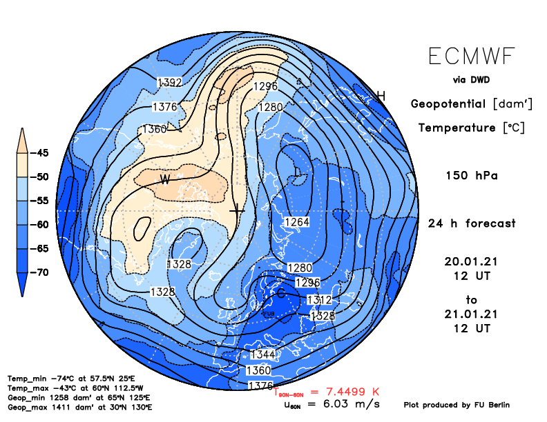 150 hPa