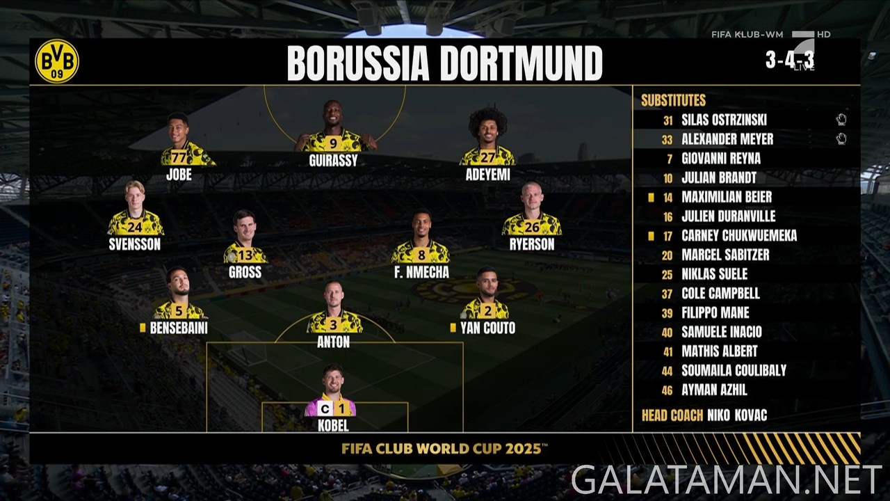 [Image: 20250625-BVB-UHD-FCWC-F-DE-1080-ts-snaps...45-153.jpg]