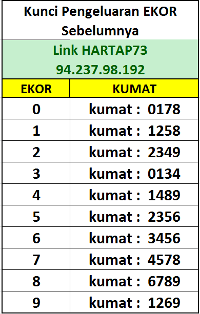 Prediksi SGP Minggu