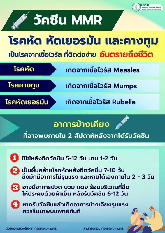 วัคซีนป้องกันโรคหัด คางทูม หัดเยอรมัน MMR