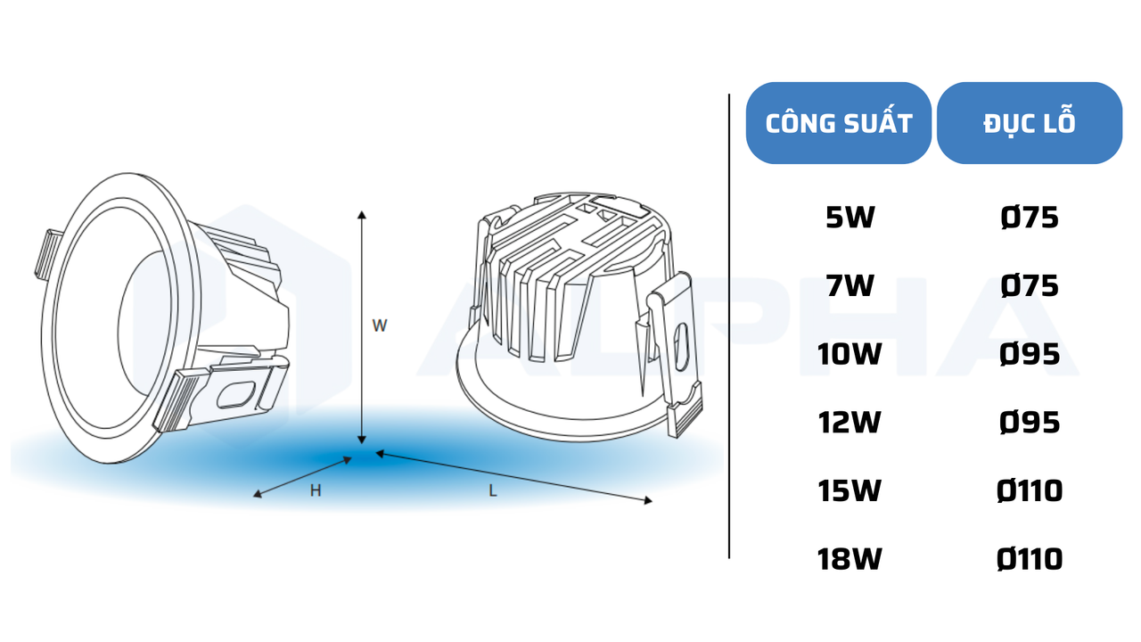 đ&egrave;n led alpha