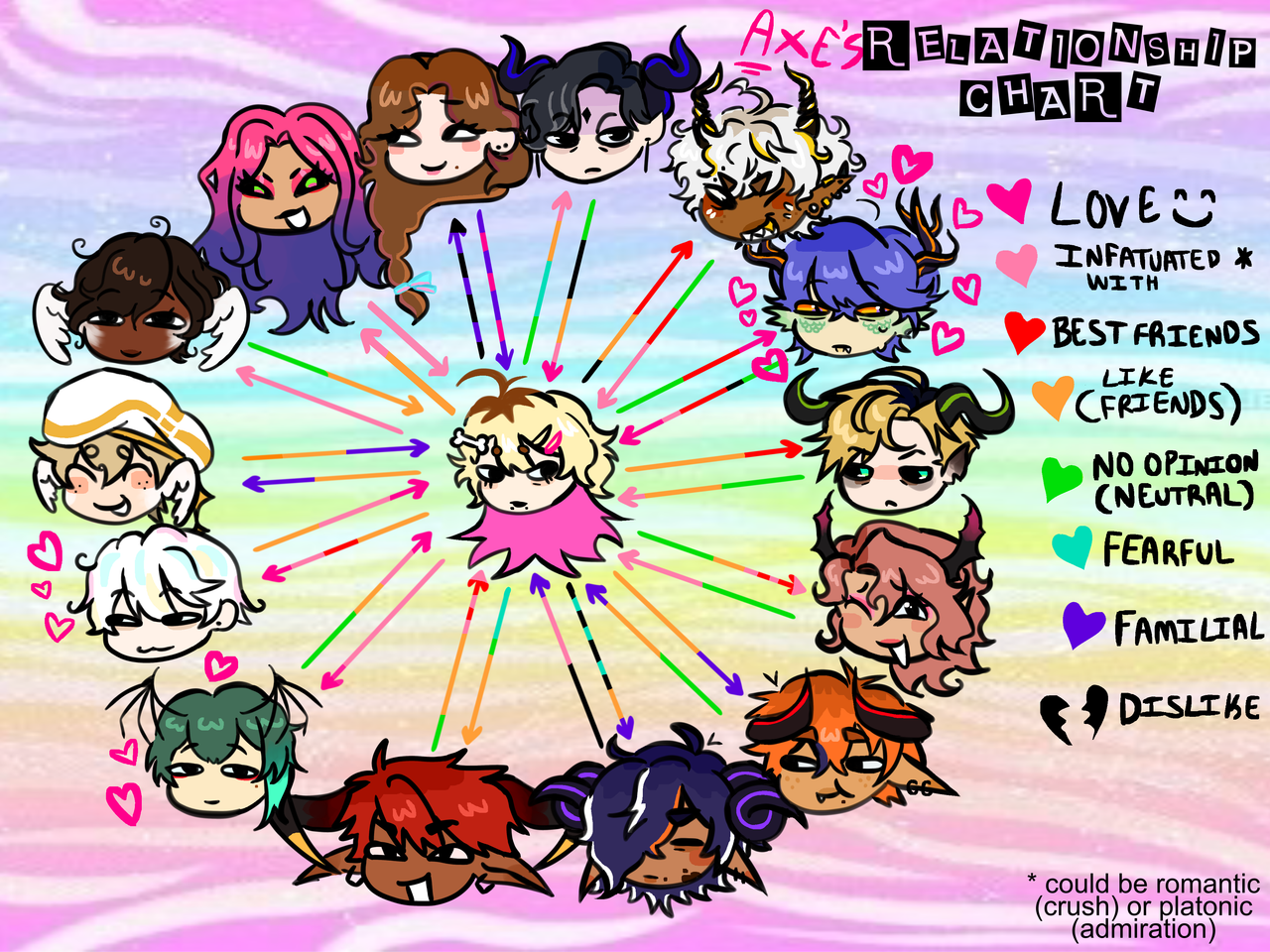 axe relationship chart