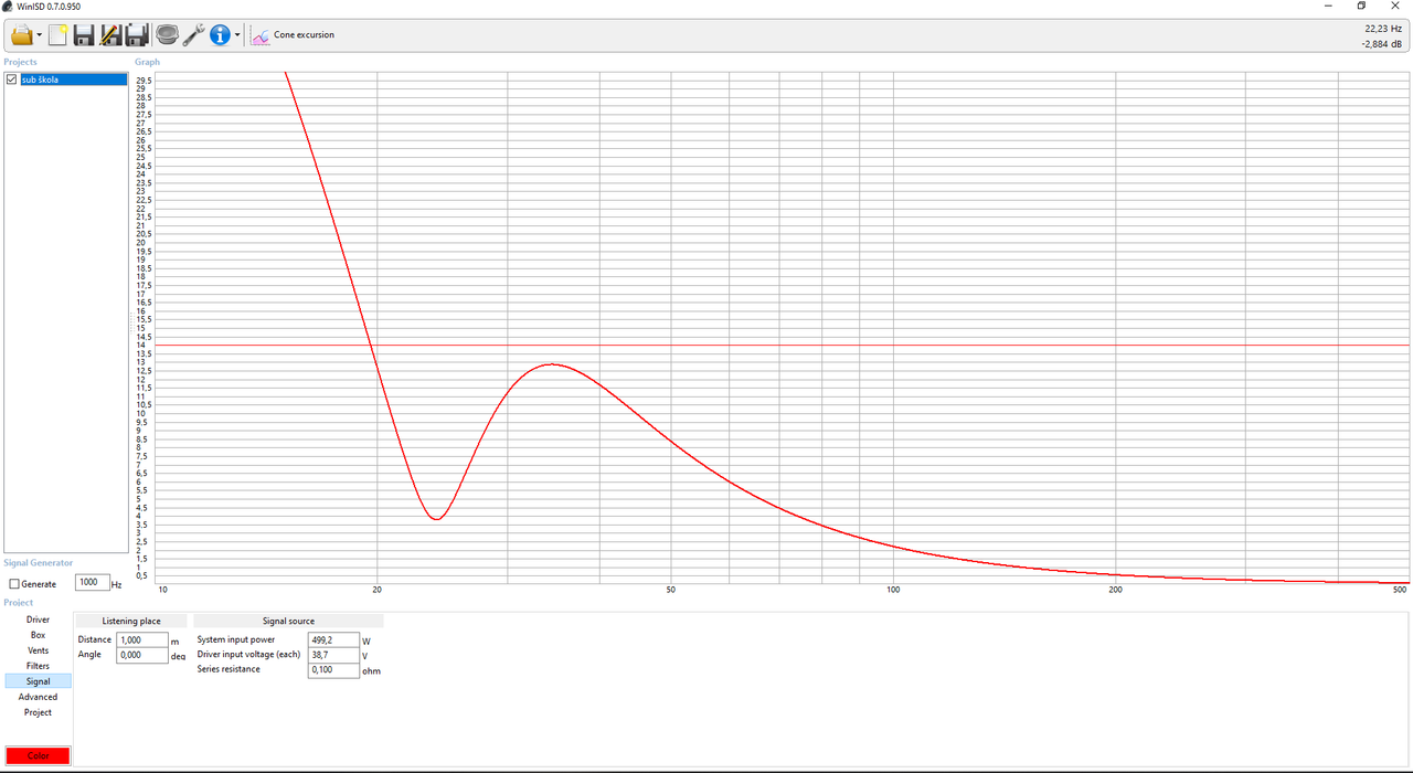Sub RSS390HF výchylka