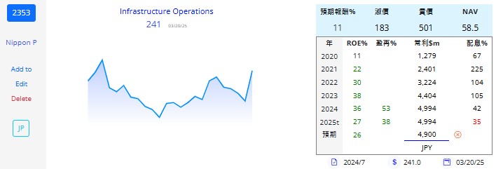 陳艾倫持股紀錄 - 頁 2 20250311