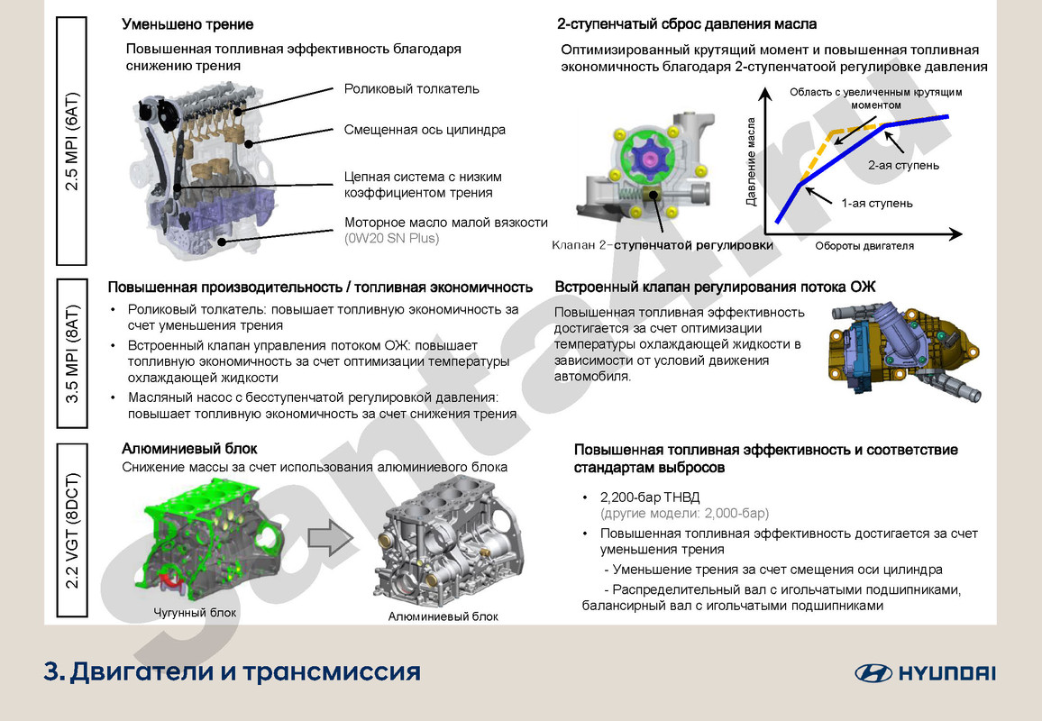 Гид по модели Santa FeFl_Страница_09