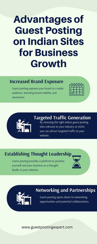 Advantages of Guest Posting on Indian Sites for Business Growth