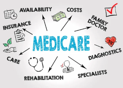 Medicare Insurance Enrollment