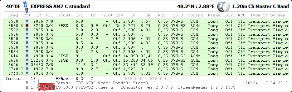 40 est Cband