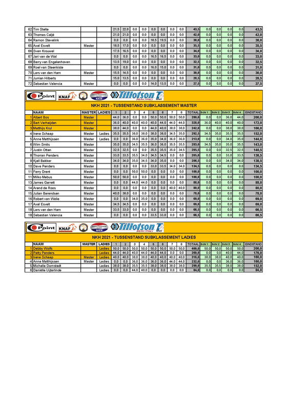 NKH-2021-Tussenstand-na-race-4-Pagina-2.jpg