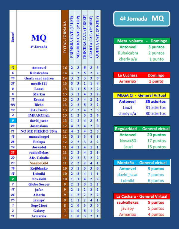 LA MEGA QUINIELA (15ª Edición) - Temporada 2024-25 - Página 12 Portada-MQ-04-B