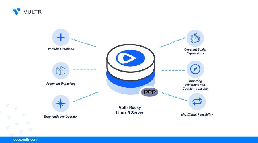 How to Install PHP 5.6 on Rocky Linux 9 header image