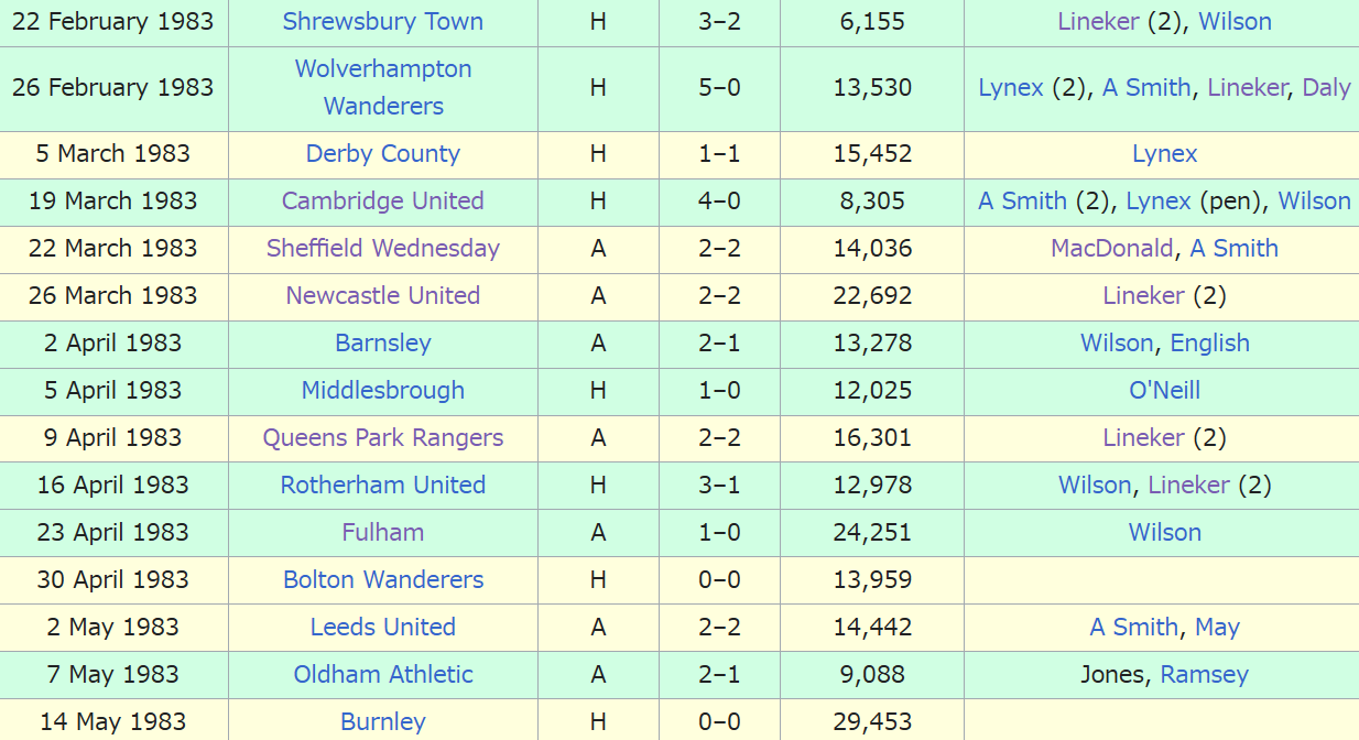 15-unbeaten.png