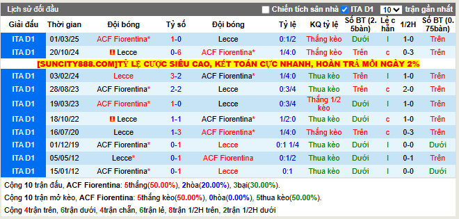 Thành tích đối đầu Fiorentina vs Lecce